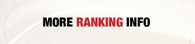 Banner-Ranking
